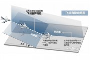 工业除湿机确保机场仪表着陆导航系统精准